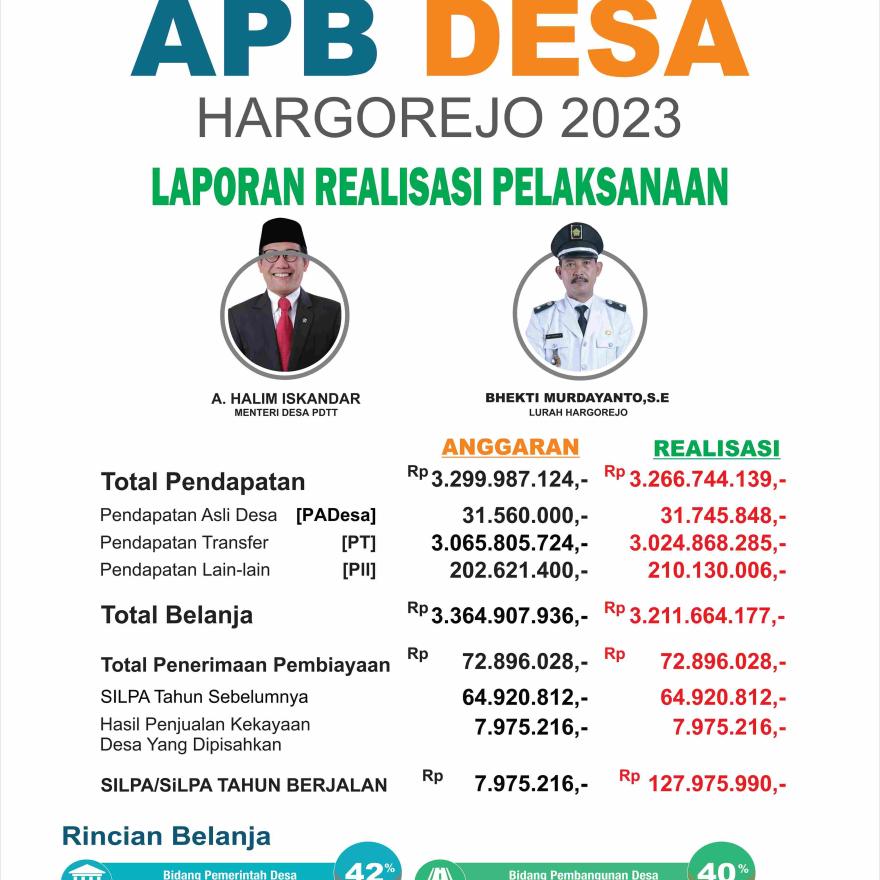 Laporan Pertanggungjawaban Realisasi Anggaran Pendapatan dan Belanja Kalurahan Tahun Anggaran 2023